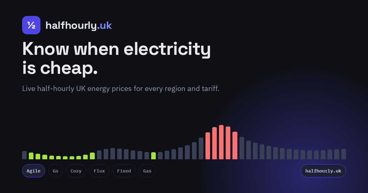 Octopus Agile prices today and tomorrow | halfhourly.uk
